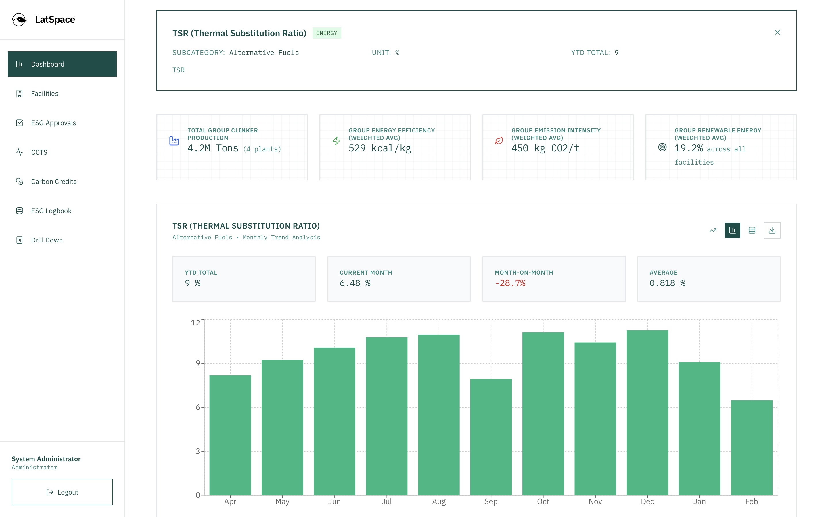 Executive Dashboard Interface